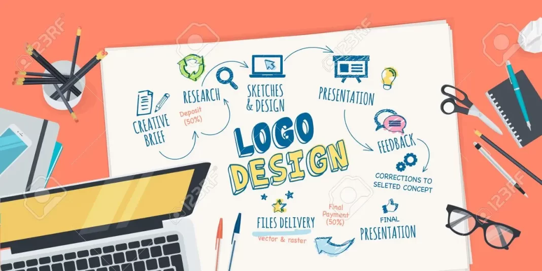 Logo Design Services in Las Vegas