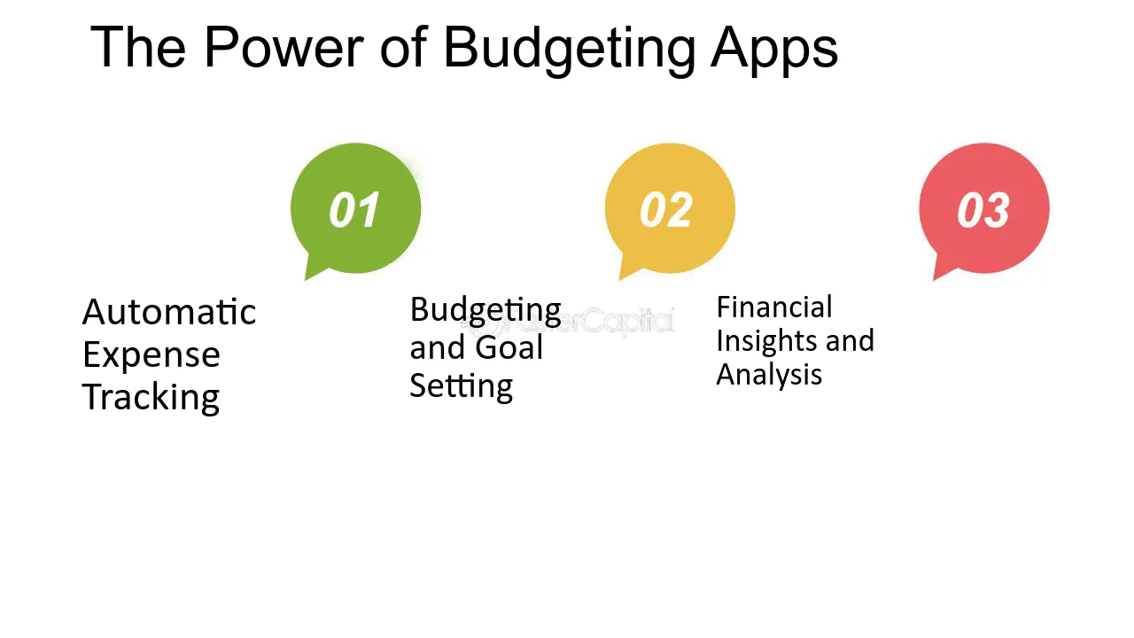 Budgeting Tools