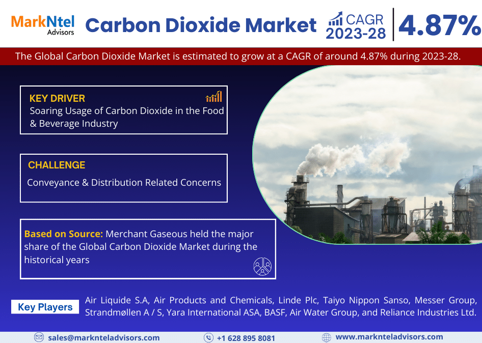 Global_Carbon_Dioxide_Market Carbon Dioxide market
