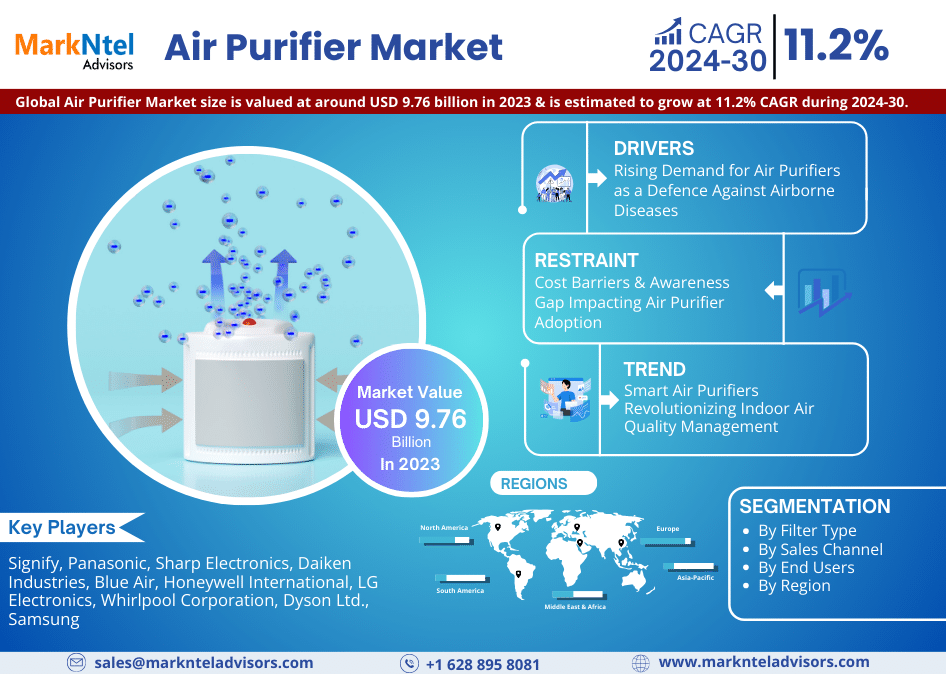 Air_Purifier_Market Air Purifier Market