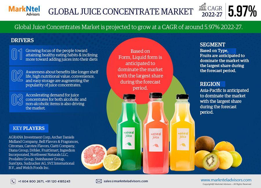 Juice Concentrates market