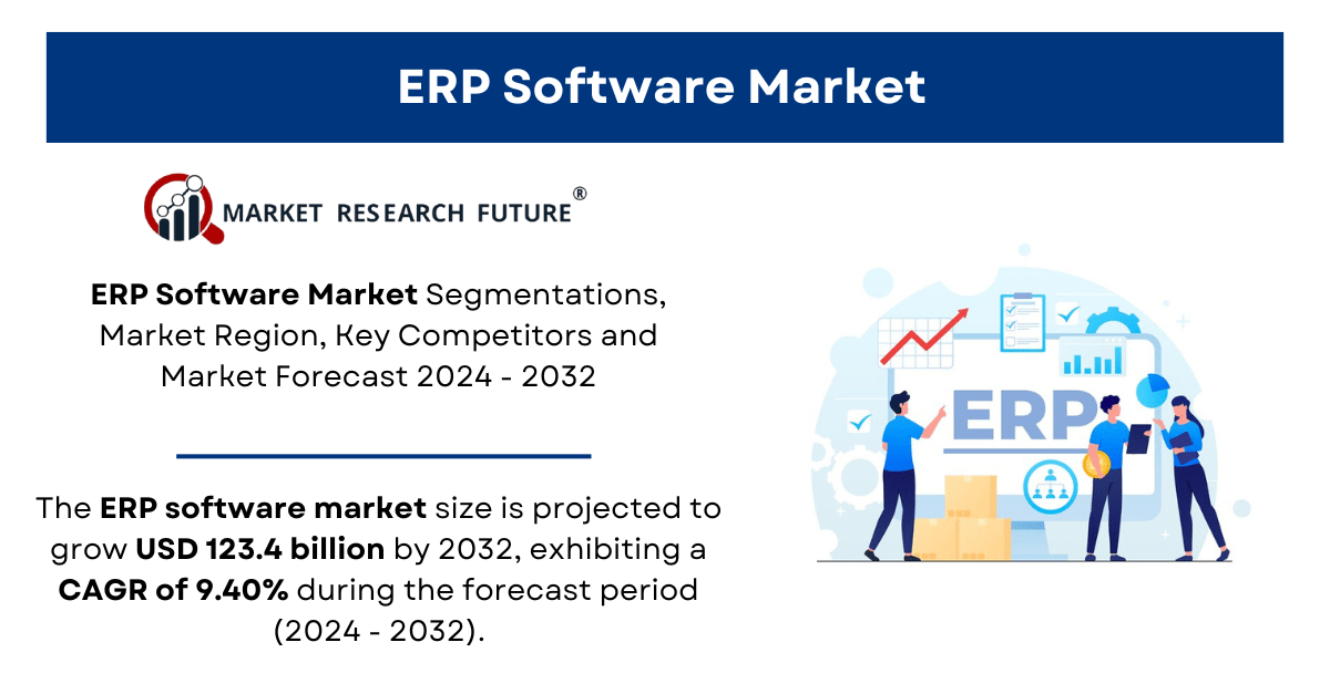 ERP Software Market