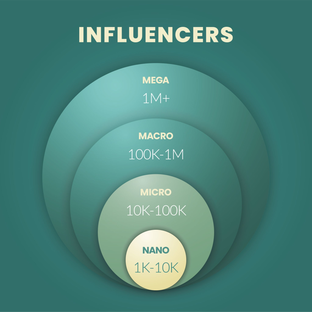 The Ultimate Influencer Marketing Strategy for Small Businesses (2026 Guide) 1